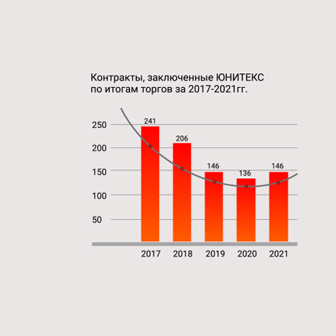 Тендер на мебель для гостиниц